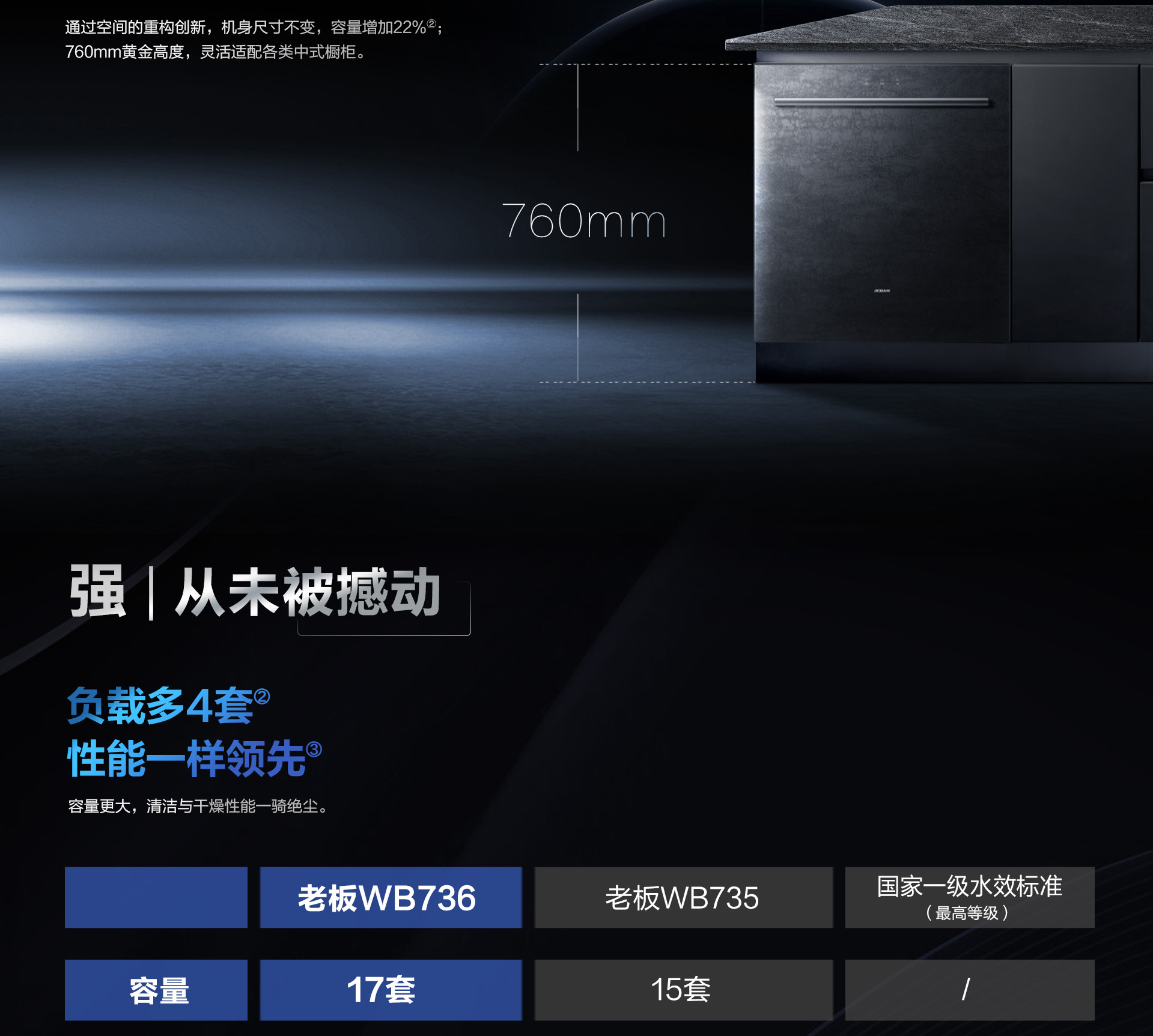 0217-老板洗碗機736詳情頁-橫版1920_07.jpg